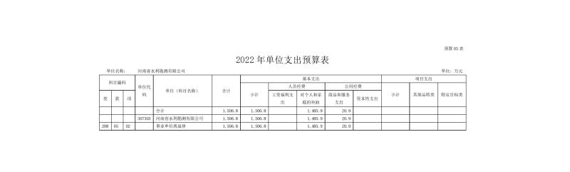 新葡的京集团88882022年部门预算公开资料0009.jpg